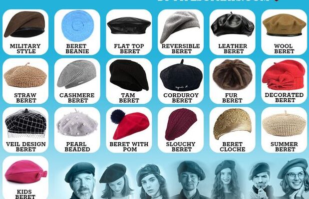 Beret caps